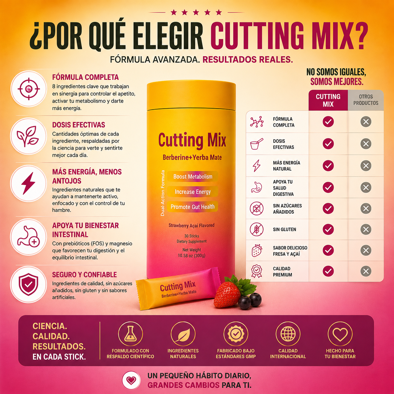 VIREA CUTTING MAX